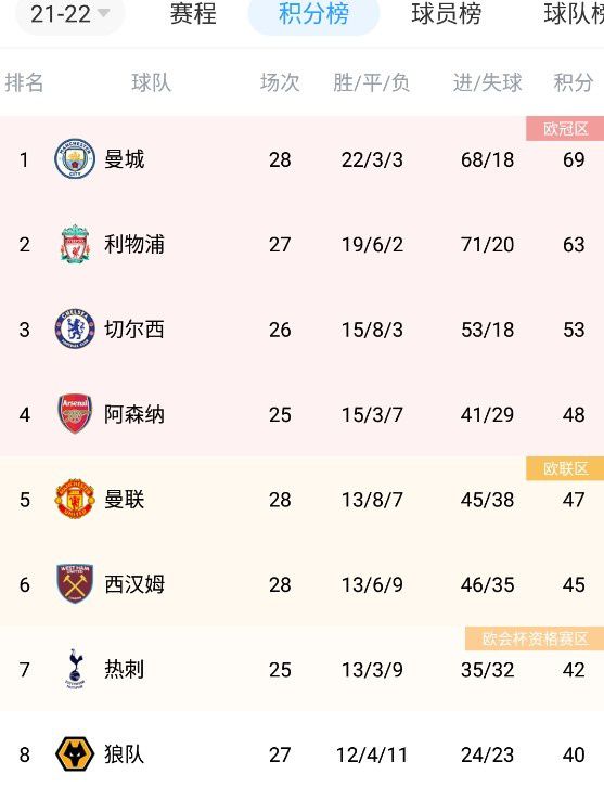 激情的火花2
